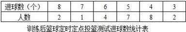 如何培养青少年篮球后卫的比赛意识_1